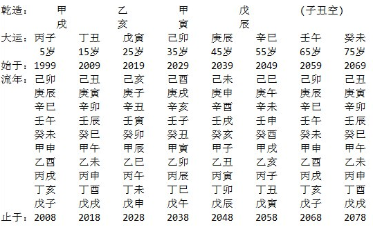 乾造遭遇劈腿的流年分析