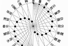 太极阴阳理论溯源以及在四柱八字算命体系中的应用-品易轩-周易易经学习培训-八字命理培训学习