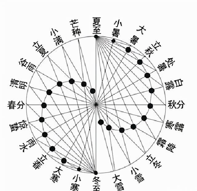 太极阴阳理论溯源以及在四柱八字算命体系中的应用