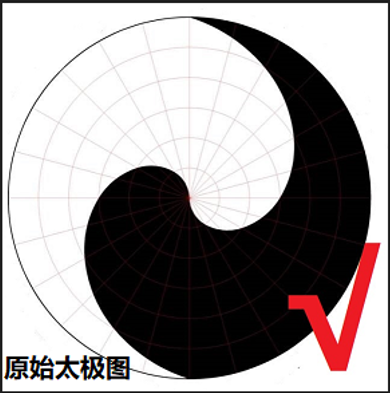 太极阴阳理论溯源以及在四柱八字算命体系中的应用