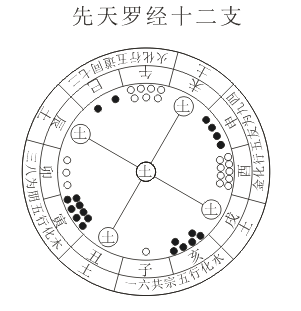 品易轩解读-廖平撰.命理支中藏干释例