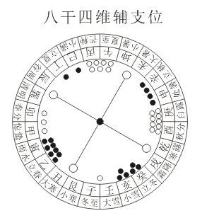 品易轩解读-廖平撰.命理支中藏干释例
