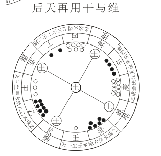 品易轩解读-廖平撰.命理支中藏干释例