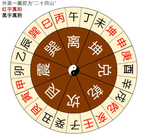 品易轩解读-廖平撰.命理支中藏干释例