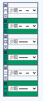 【六爻排盘】六爻简易快速装卦法，无需记忆。