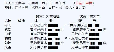 【六爻排盘】六爻简易快速装卦法，无需记忆。