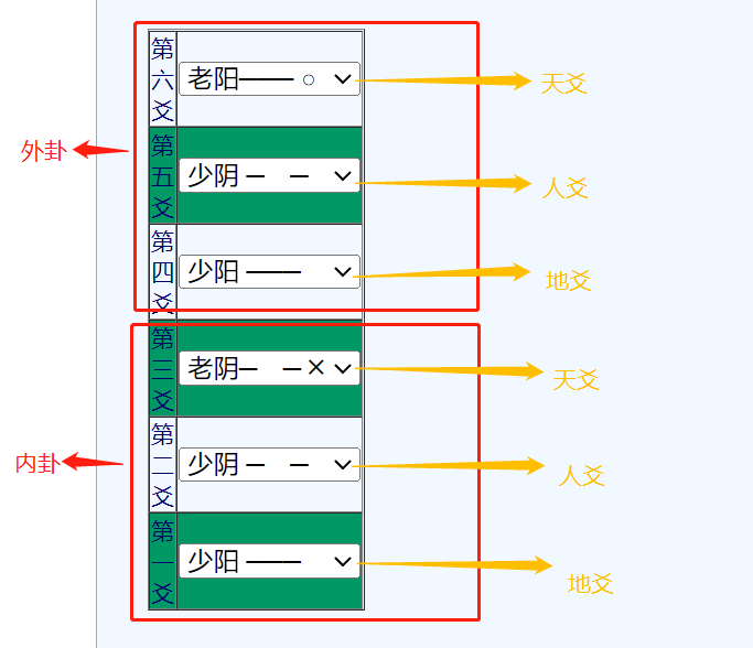 【六爻排盘】六爻简易快速装卦法，无需记忆。