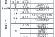 从八字算命发展史,谈谈怎么学习八字命理。-品易轩-周易易经学习培训-八字命理培训学习