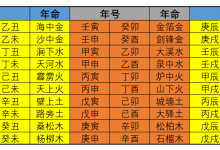 纳音图表、快速简易记忆方法
