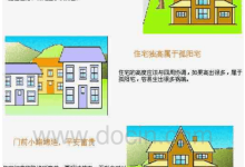 阳宅风水超级图解PDF电子版下载-品易轩-周易易经学习培训-八字命理培训学习