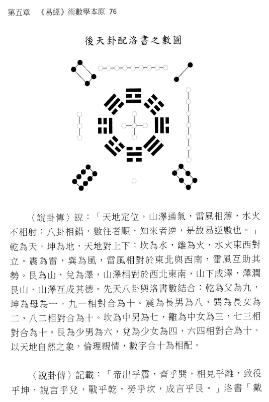 于光泰著作集-（周易）易经三十天快译通内容示例