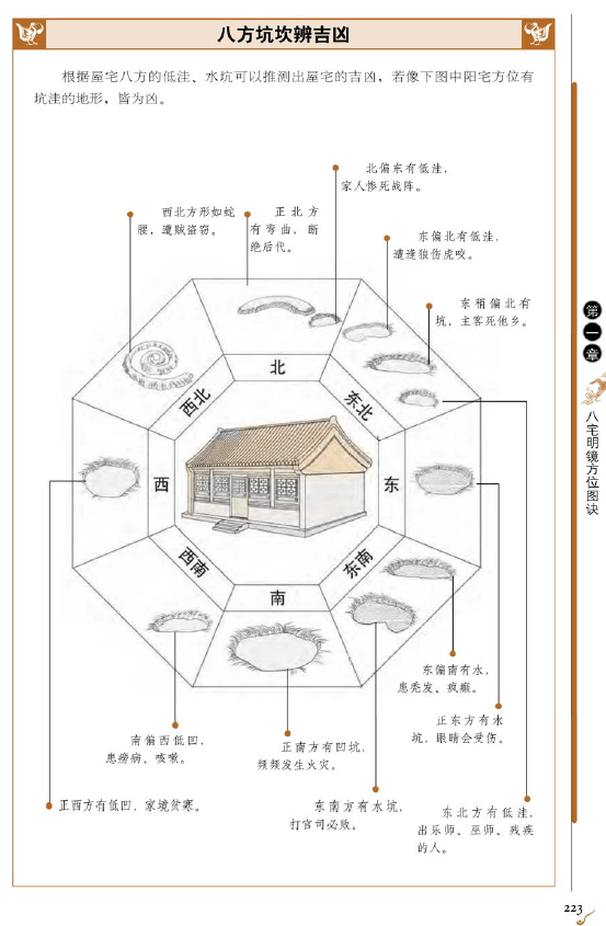 全白话图解本《八宅明镜》PDF电子版（陈子明）（杨筠松著）内页展示