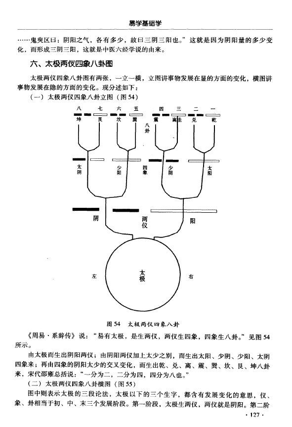 《易学易经教材六种》内容展示