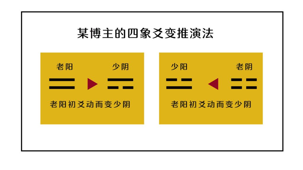 关于四象，你知道春季为什么是少阳吗？