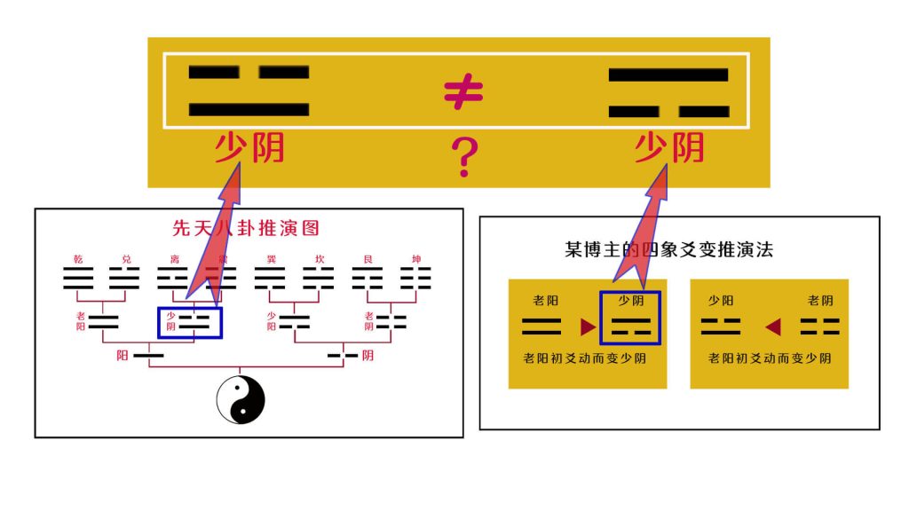 关于四象，你知道春季为什么是少阳吗？