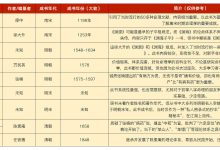 从经典命理学书籍说起，谈谈八字命理学的发展历程。