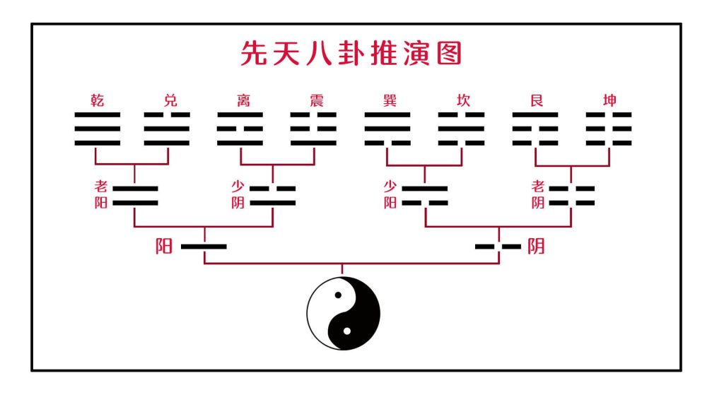 关于四象，你知道春季为什么是少阳吗？