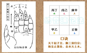 六十甲子纳音快速记忆掌诀法。