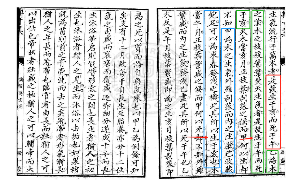 “十二长生”、“十干生旺死绝的阳顺阴逆”以及“旺相休囚”溯源？