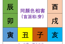 地支六害里包含了很多知识点 并不简单