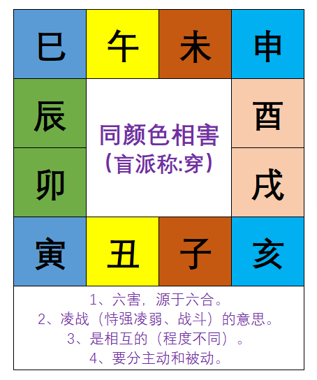 地支六害里包含了很多知识点 并不简单