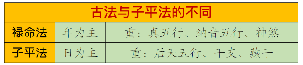 究竟是“火土同宫”还是“水土同宫”？土的墓库在辰吗？