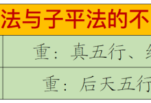 究竟是“火土同宫”还是“水土同宫”?土的墓库在辰吗?