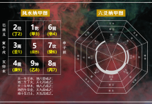 风水中的纳甲和六爻预测中的纳甲有什么不同,如何快速记忆八卦纳甲?