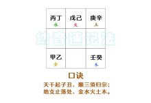 六十甲子纳音快速记忆掌诀法。