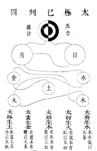什么是先天和后天？