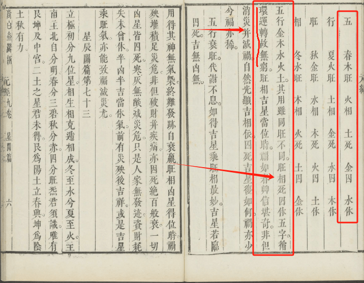 “十二长生”、“十干生旺死绝的阳顺阴逆”以及“旺相休囚”溯源？