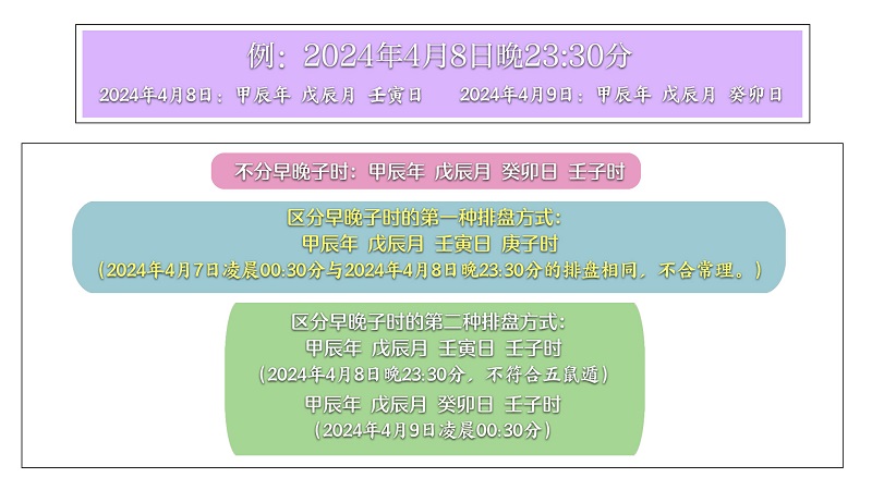 子时的三种不同排盘方式，子时换日柱？