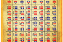 讲解一下易经六十四卦的结构和组成。