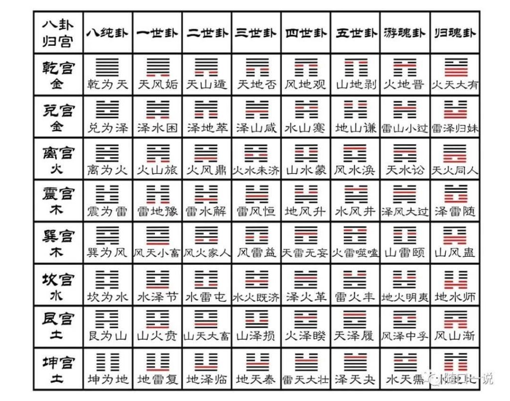 讲解一下易经六十四卦的结构和组成。