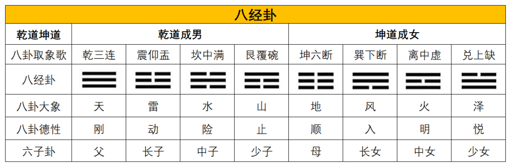 讲解一下易经六十四卦的结构和组成。