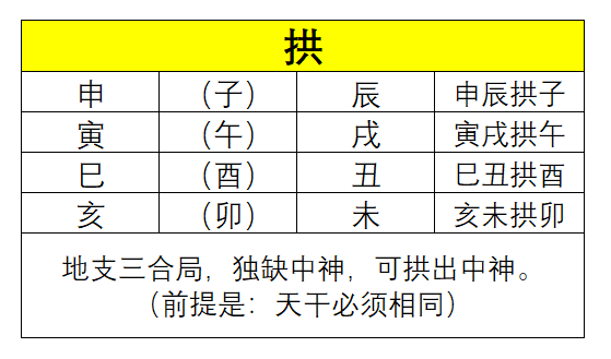 聊一个重要知识点：拱夹暗带，拱贵拱禄。