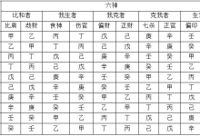 十神,没你想象的那么复杂!谈谈十神的本质!