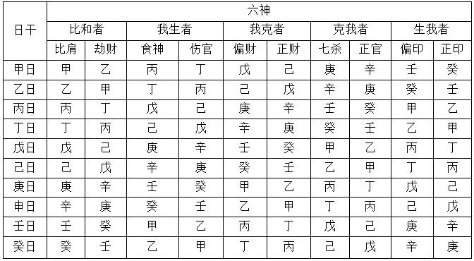 十神，没你想象的那么复杂！谈谈十神的本质！