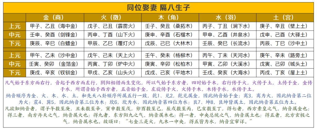 探究纳音的用法（思考历程小记）