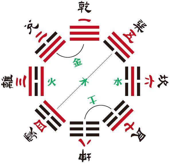 探究纳音的用法（思考历程小记）