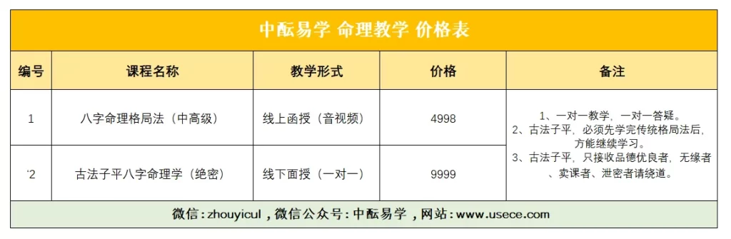 中酝易学命理教学体系